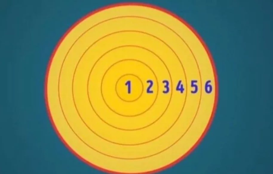 Atsakymas į optinę iliuziją Atsakymas į optinę iliuziją