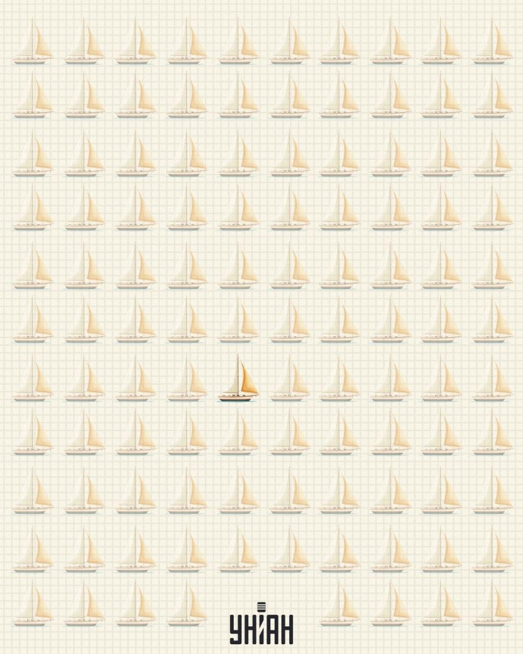 Viena iš valčių turi kitokią burę nei kitos / Moje koliažas