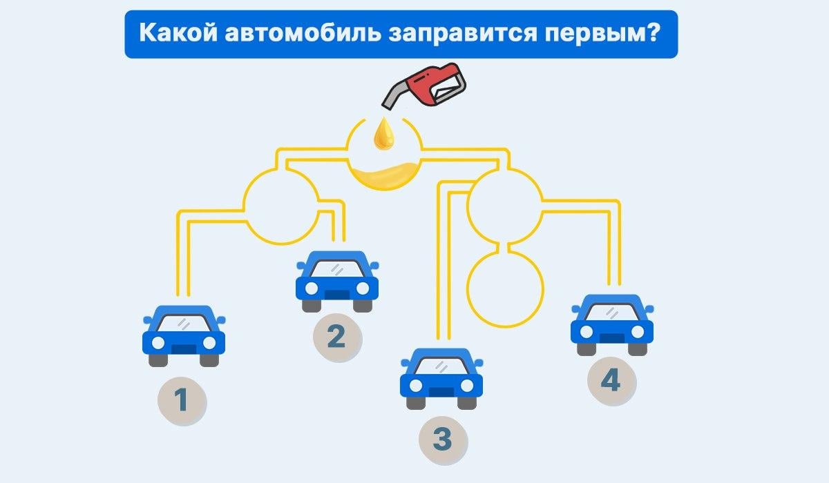 Intelekto testas / koliažas Moje