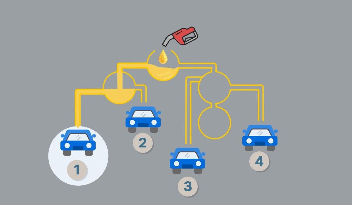 Atsakymas į Moje testą / koliažą